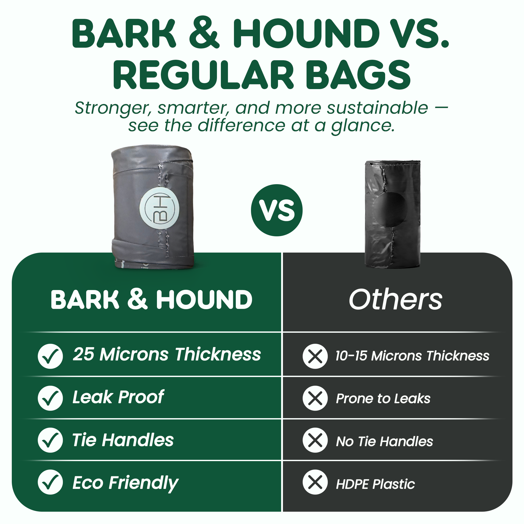 150 Ultra Strong Dog Poo Bags With Tie Handles